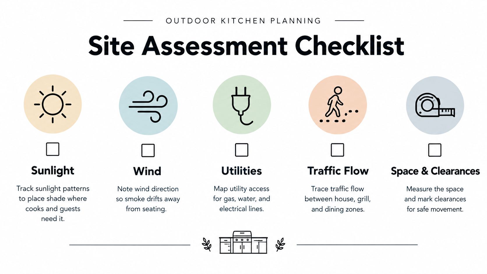 A checklist for outdoor kitchen planning covering sunlight, wind, utilities, traffic flow, and space requirements.